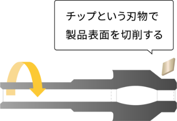 切削旋盤